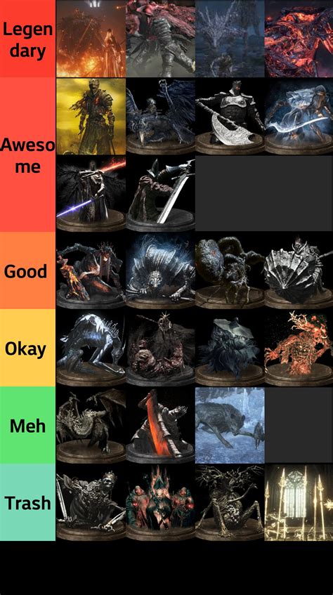 list of dark souls bosses.